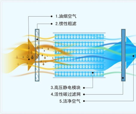 活性炭吸附塔廢氣處理設(shè)備